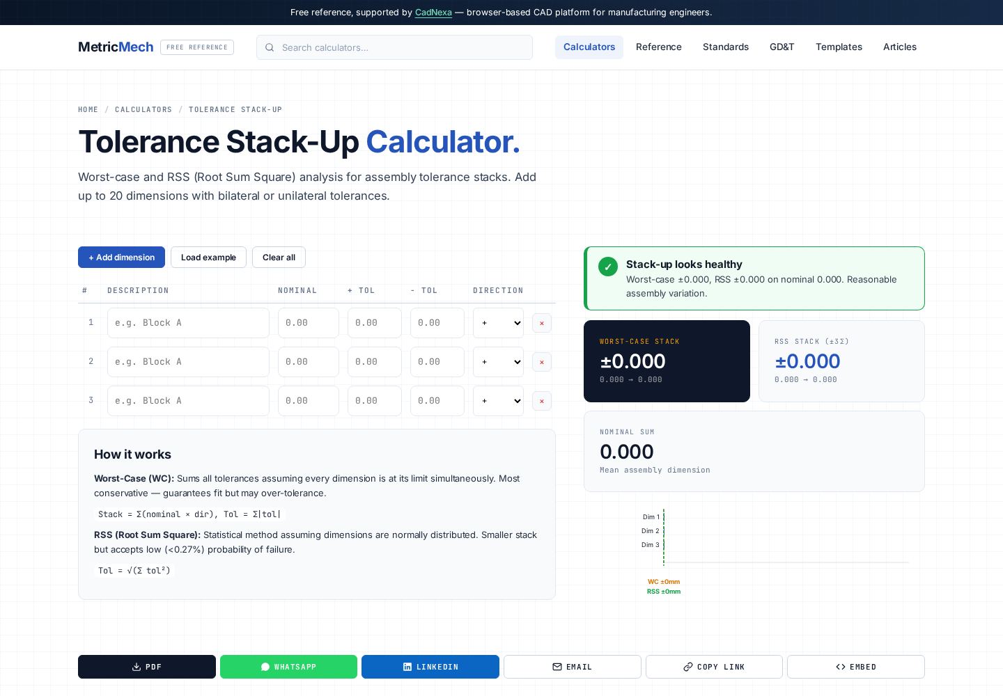 Tolerance stack-up calculator showing worst-case and RSS statistical stack results for an assembly chain